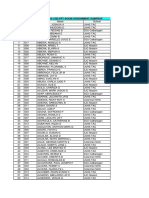 Cse-Ppt Subprof Room Assignment 08042019 PDF