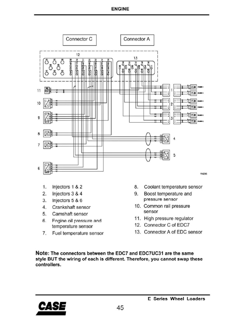 Ecu SM3 | PDF