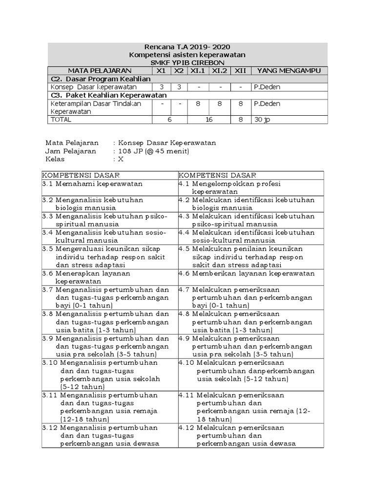 Kompetensi Dasar Keperawatan 2019-2020 | PDF