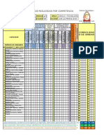 Matriz Con Transversales