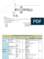 Alver Historical Timeline of Architectural Styles PDF