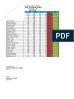 Urdaneta City University College of Computer Studies Class Record 2017-2018 Name PG MD FFG FG Remark Rank