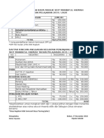 Anggaran PPDB 2019-2020