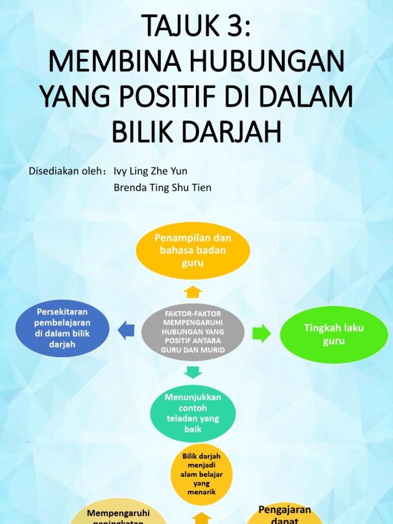 Pengurusan Grafik 3 Pdf