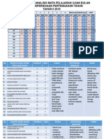 Format Dialog Prestasi - Panitia Maths