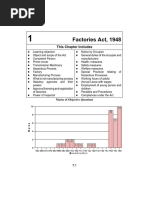 MCQ For HRM