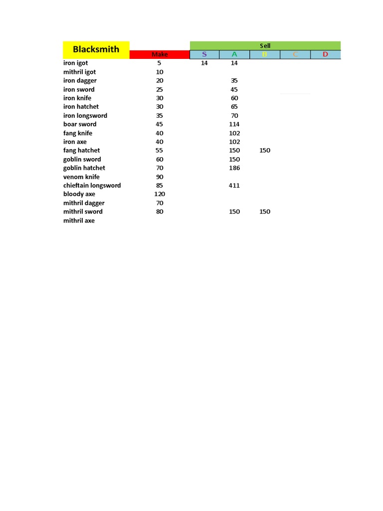 Merchant | PDF