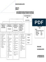 Struktur Organisasi
