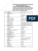 Daftar Kasus Gawat Darurat