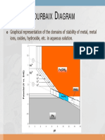 3 2 Pourbaix Diagram PDF