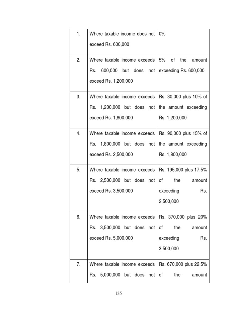 Tax Slabs PDF | PDF | Taxes | Public Finance