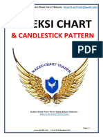 Koleksi Candlestick Pattern