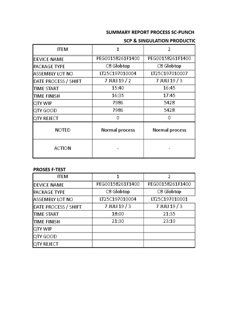 Summary Report Process Sc-Punch & F-Test Smart Card SCP & Singulation ...