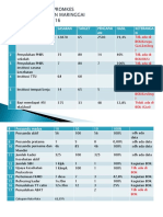 3. PENILAIAN KINERJA PROMKES.pptx