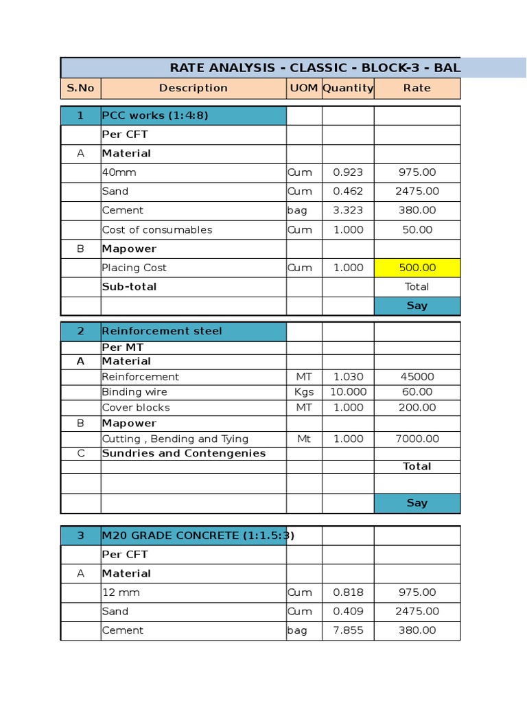 Rate Analysis As Percurrent Rates PDF Building Technology