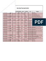 Travel Plan Manali