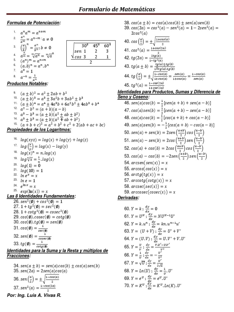 Formulas de Potenciación:: Por: Ing. Luis A. Vivas R | PDF