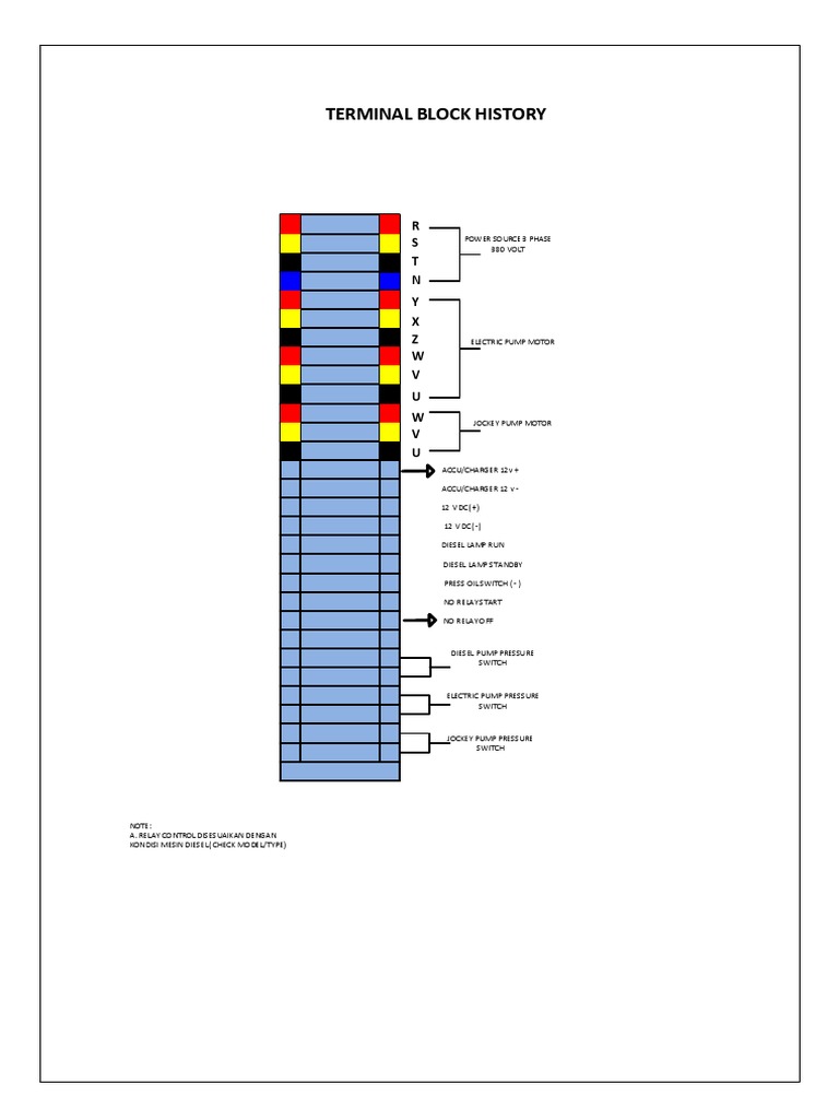 Terminal Block Wiring Overview | PDF
