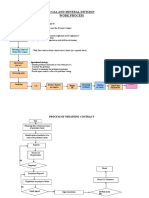 Coal and Mineral Division Work Process: Operational Strategy