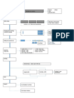 Process Flow For Software