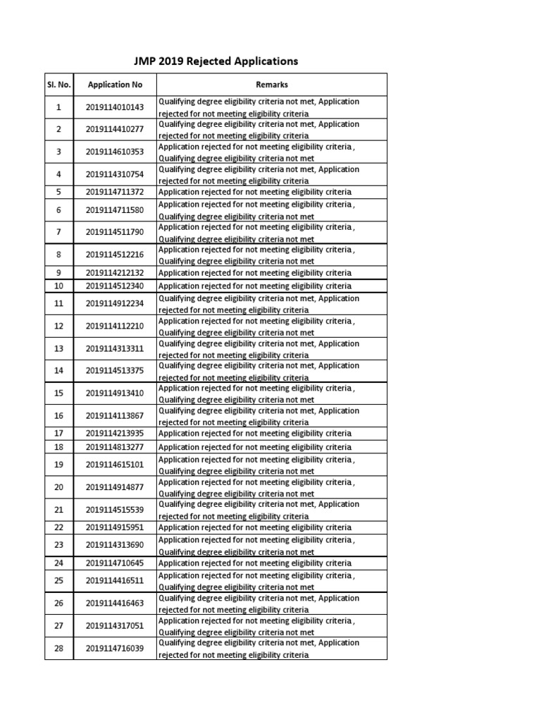 IIT Kharagpur 2019 Rejected Candidates PDF