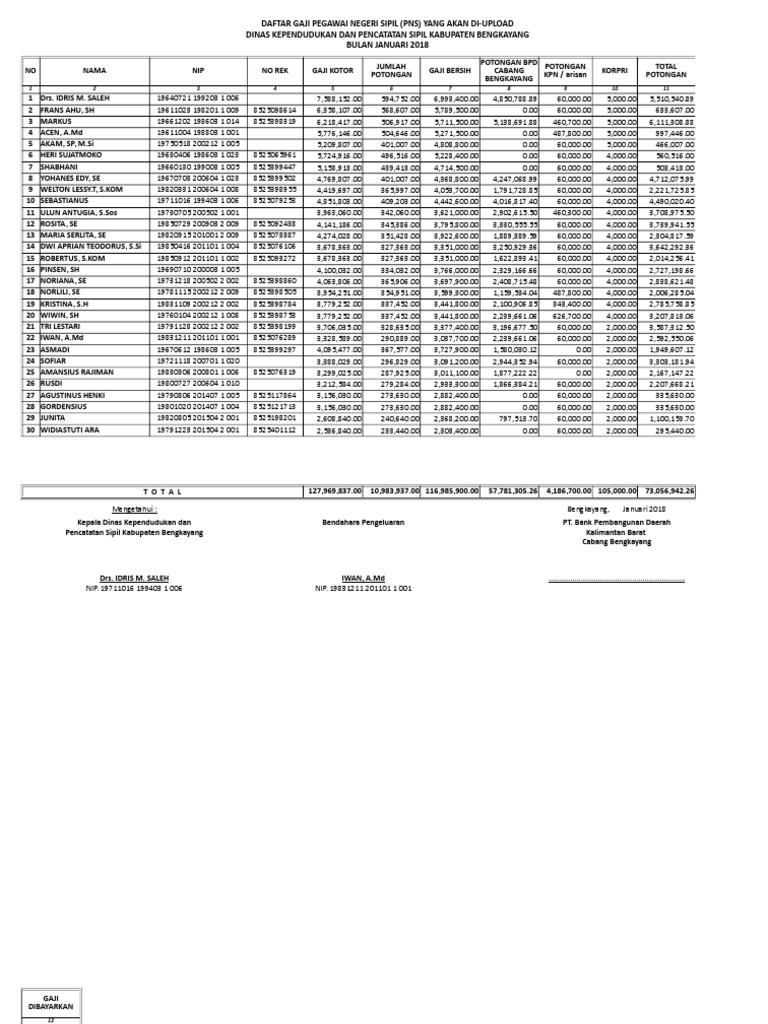 Upload Gaji Bulan Januari 2018