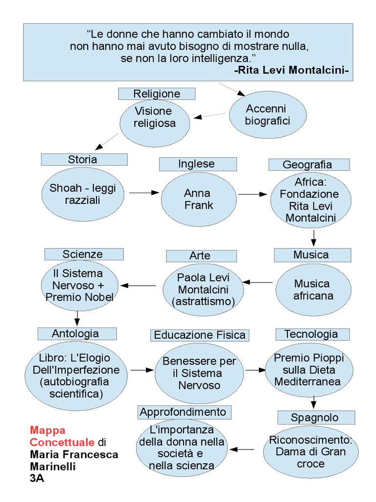 Mappa Concettuale Di Rita Levi Montalcini Tesina 3 Media 1 Odg