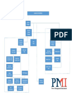 Organization Hierarchy: Board of Partners