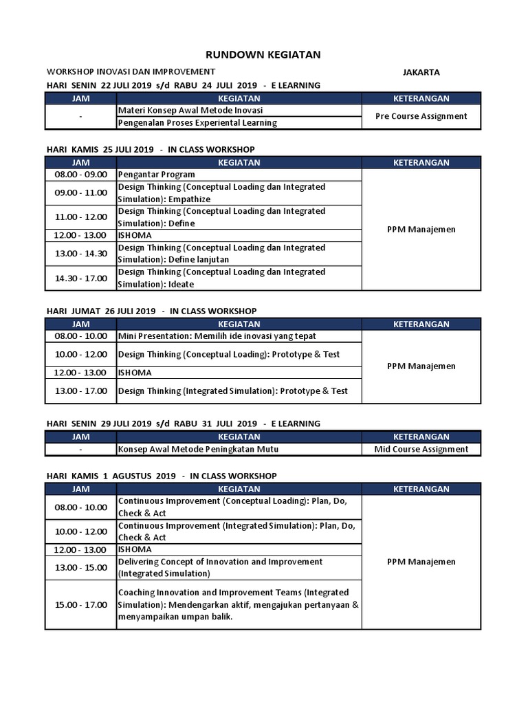 Workshop Rundown: Innovation & Improvement | PDF | Engineering | Design