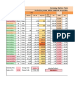 Intraday Option Tables for Nifty and Bank Nifty