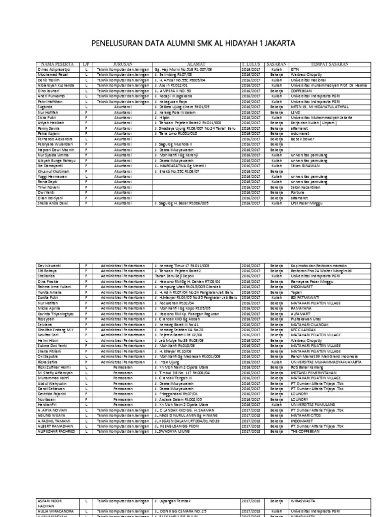 Data Alumni SMK Al Hidayah 1 Jakarta | PDF