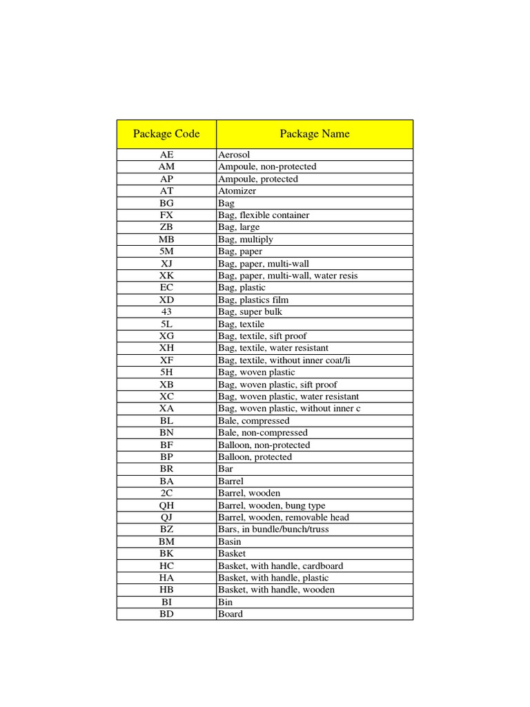 Packaging Codes | PDF | Freight Transport | Industrial Processes