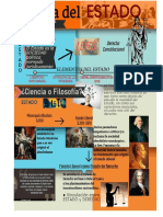 Infografía Teoría Del Estado