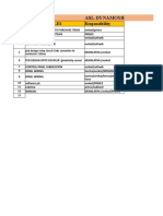 Asl-Dynamometer Project Planner: S.No Work Detailes Responsibility