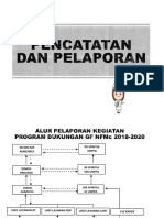 Materi Hiv 6319/pencatatan Dan Pelaporan