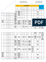 Annual Implementation Plan Accomplishment: Date Accomplished: JULY 23, 2019