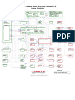 Oracle U.S. Federal Human Resources