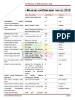 I ' R D I 2019: Ndia S Ankings in Ifferent Ndices