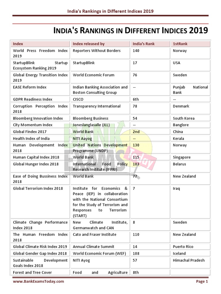 India's Global Rankings Overview 2019 | PDF | World Economic Forum | China