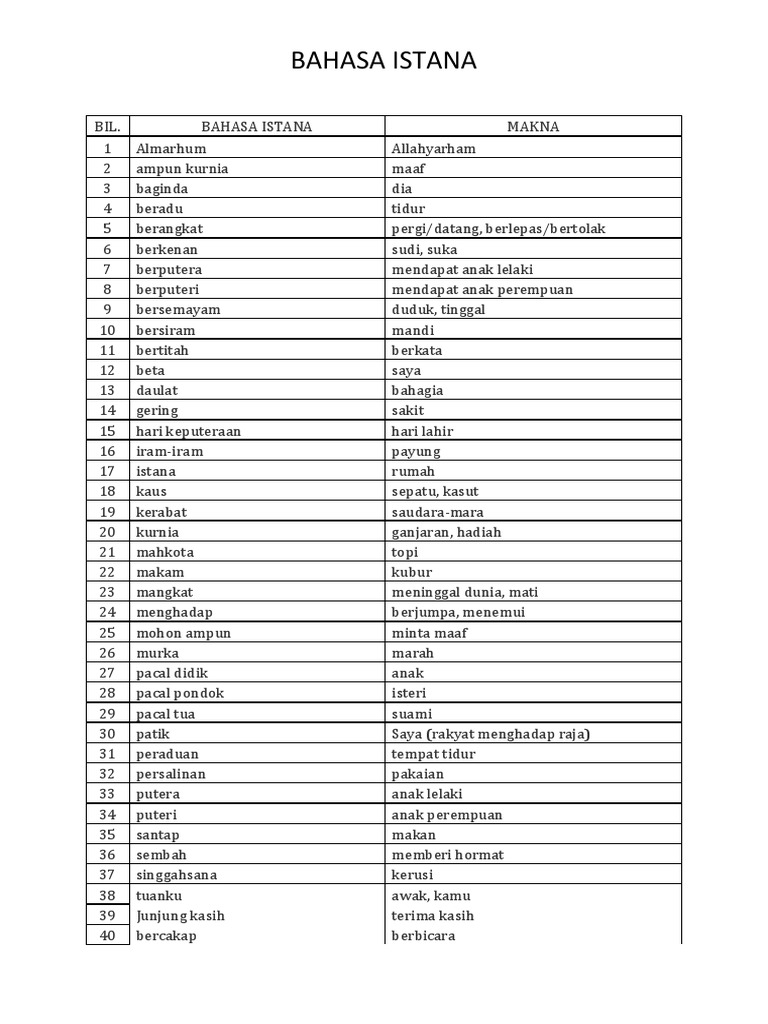 Surat Dalam Bahasa Istana