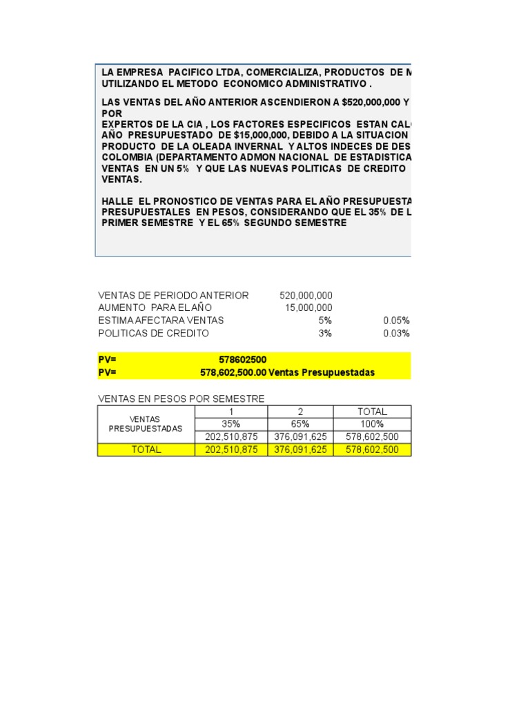 Pronóstico y Presupuesto de Ventas 2023 | PDF | Presupuesto | Microeconomía