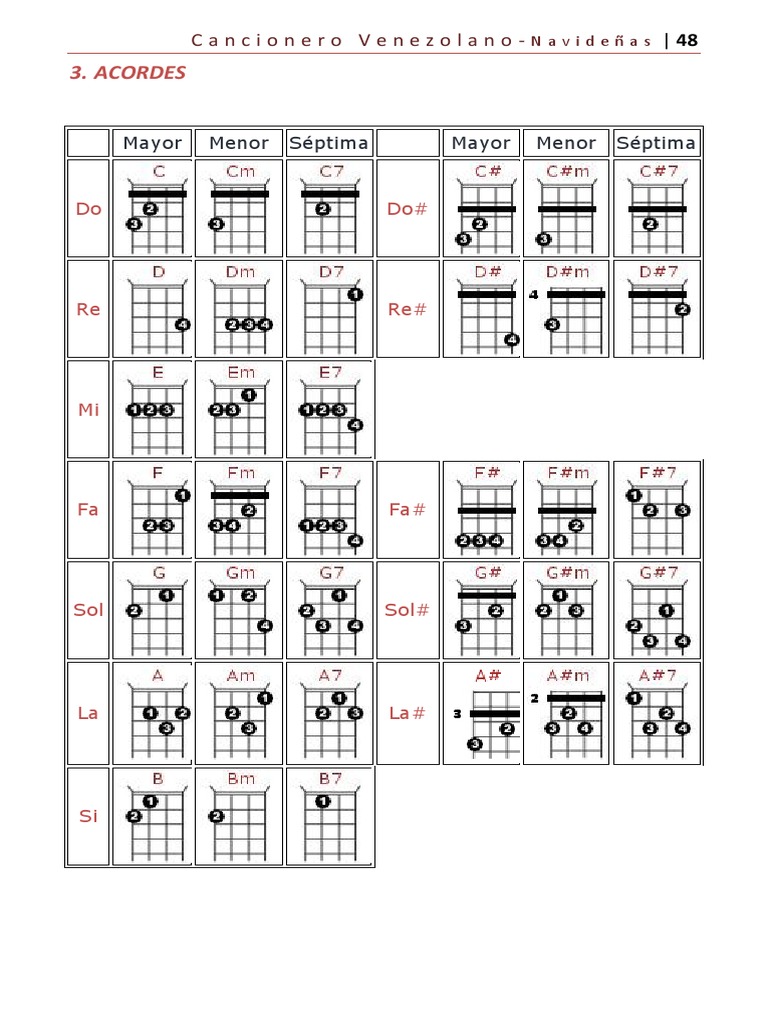 Acordes Cuatro Venezolano PDF