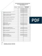 Daftar Rencana Sosialisasi PPDB SMA-SMK Tapel 2019-2020 (FIT)
