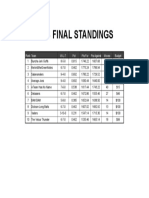 2018 League Supreme Final Standings