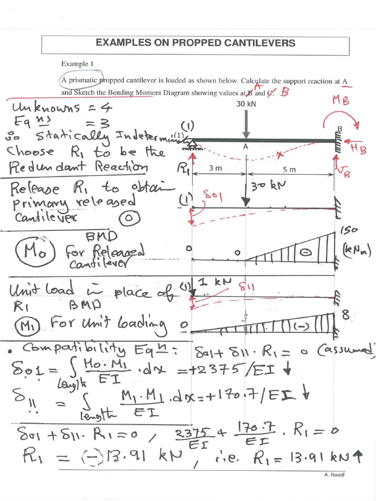 Propped Cantilever Examples.pdf