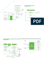 Flujogramas Presentacion