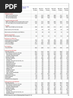 Tata Steel LTD.: Margins On Income On Total Income