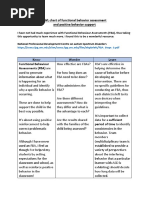 kwl chart 