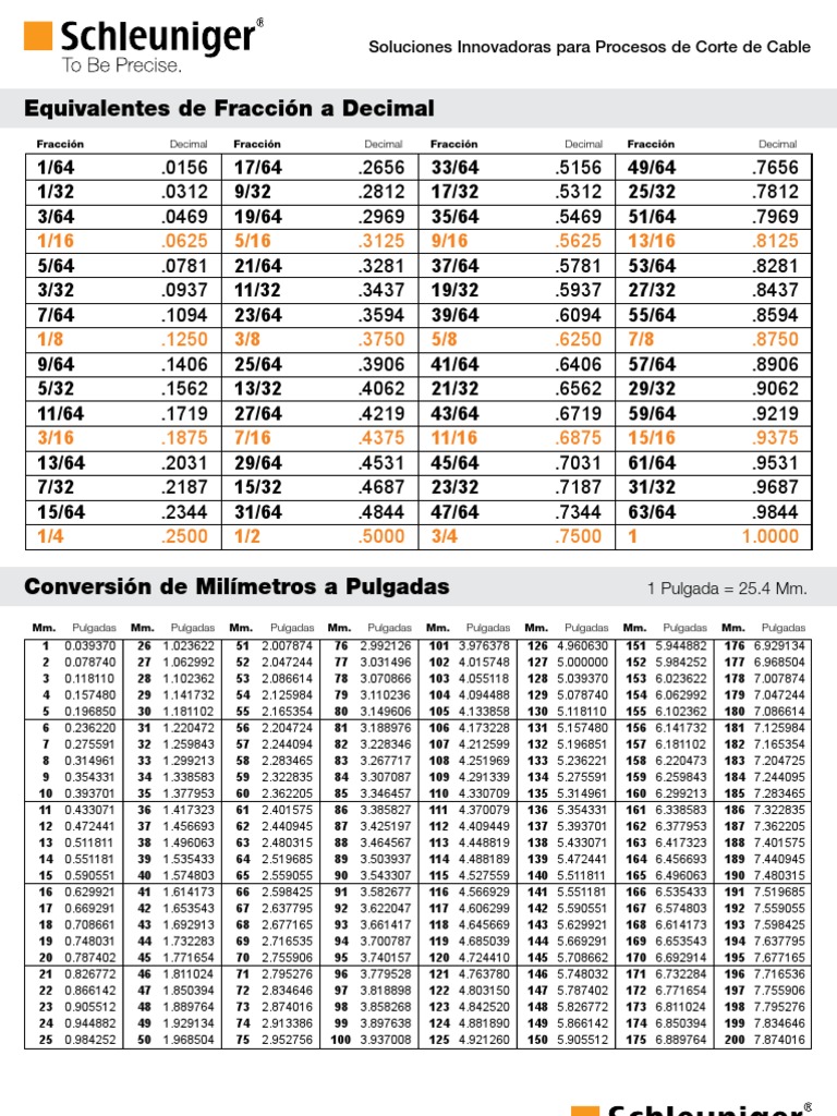 Conversiones De Fraccion A Decimal A Milimetros