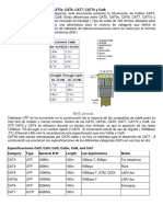 Categorias de Cable Utp